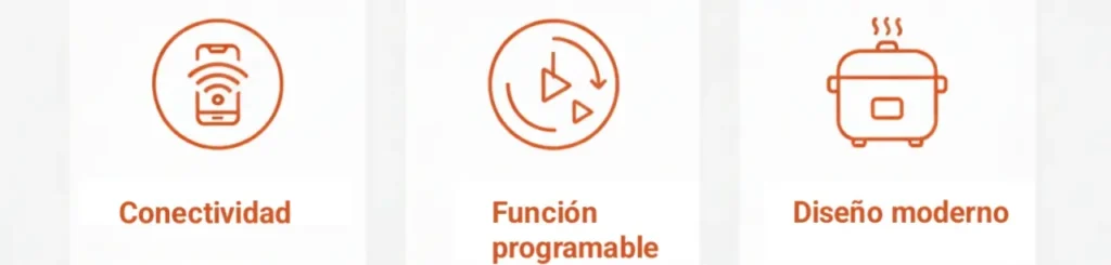 Infografía que muestra las 3 ventajas clave de la arrocera Xiaomi: WiFi, modos programables y diseño moderno.